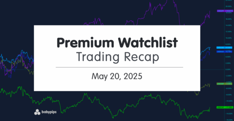 Premium Watchlist Recap: May 20, 2025
