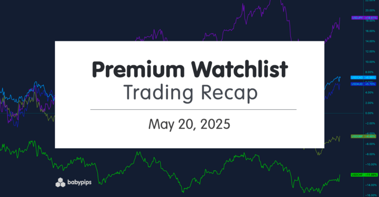 Premium Watchlist Recap: May 20, 2025