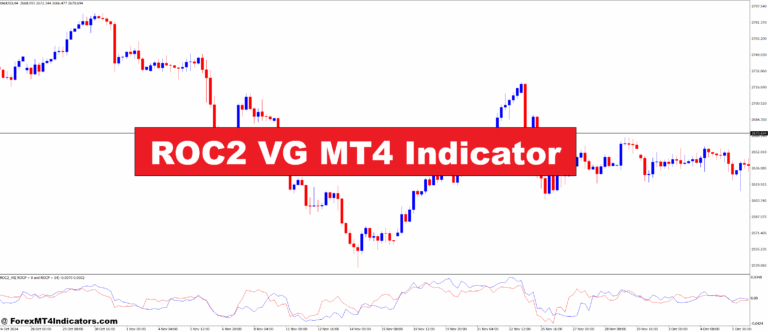 ROC2 VG MT4 Indicator