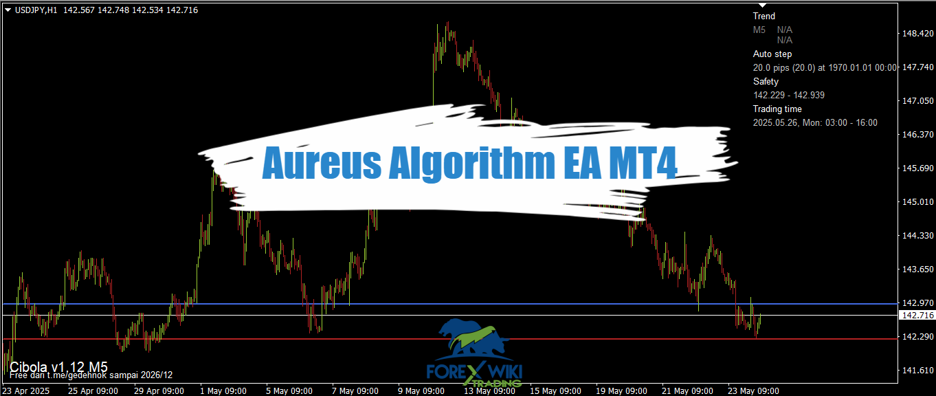 Aureus Algorithm EA MT4 - Free Download 10