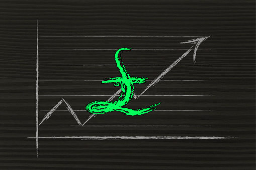 The Power of Elliott Wave Blue Boxes: GBPUSD’s Perfect Bounce - Action Forex