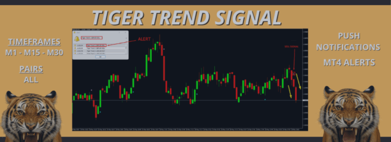 Tiger Trend - Price Action Signal
