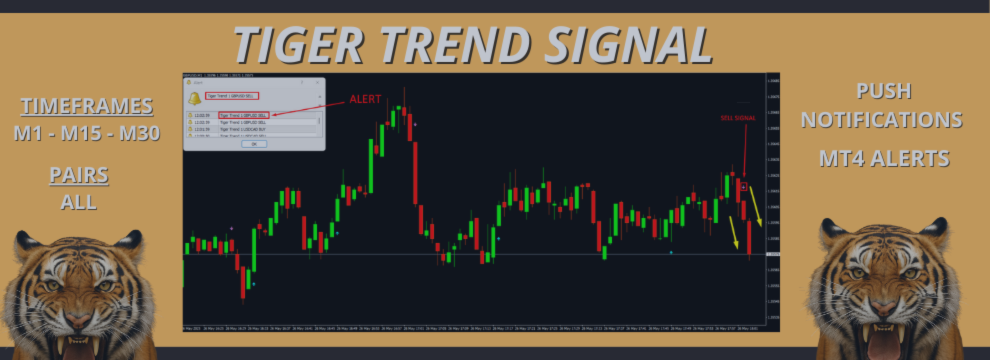 Tiger Trend - Price Action Signal