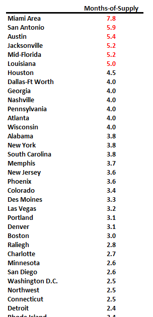 Final Look at Local Housing Markets in April and a Look Ahead to May Sales