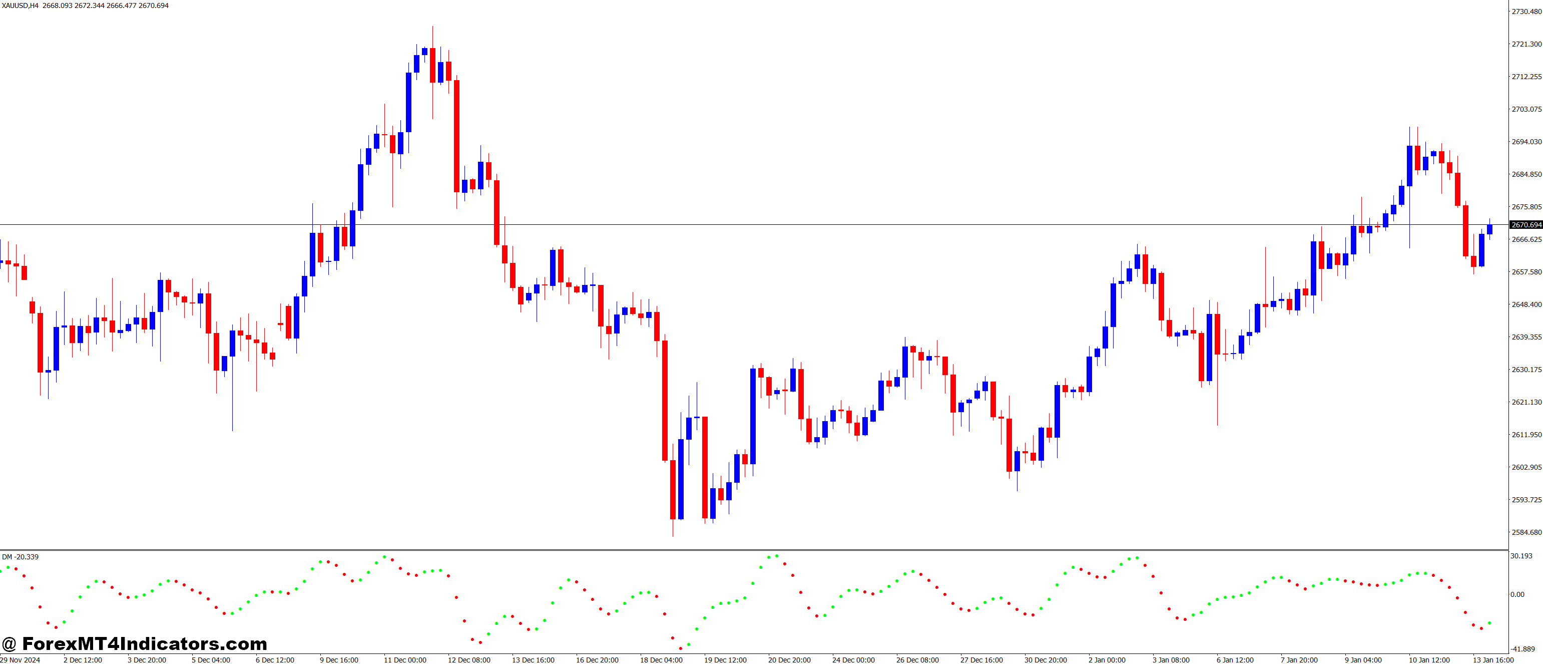 How the Indicator Fits into Your Trading Strategy