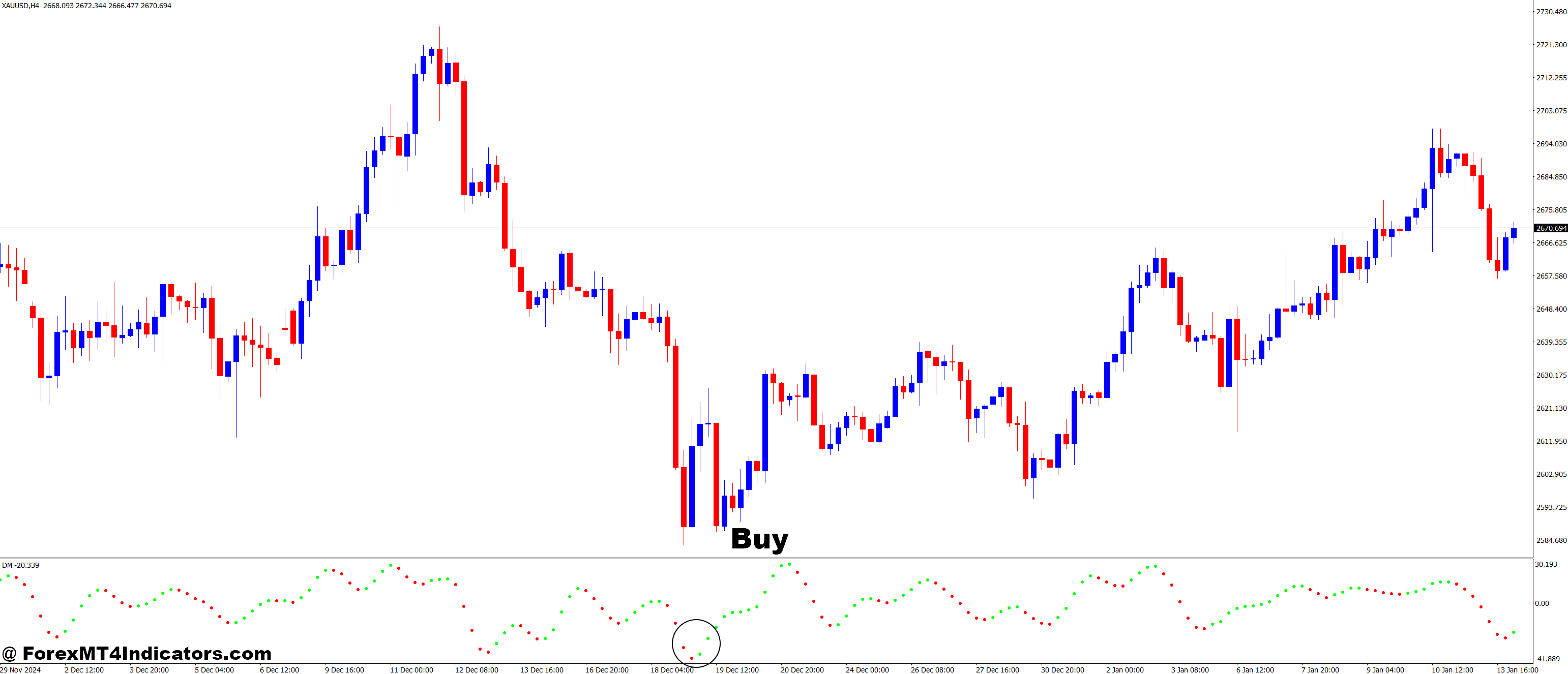 How to Trade with 3C DM MT4 Indicator - Buy Entry