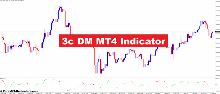 3c DM MT4 Indicator