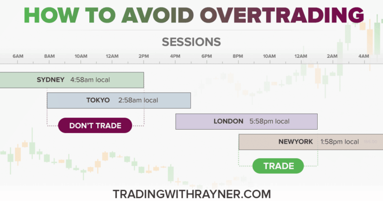 How To Avoid Overtrading
