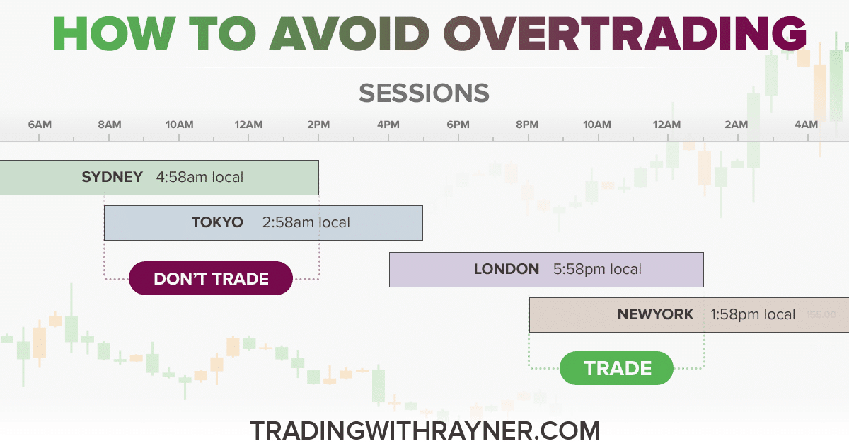 How To Avoid Overtrading