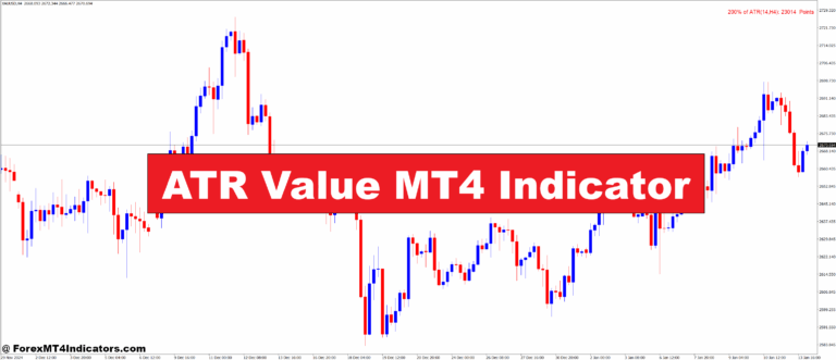 ATR Value MT4 Indicator