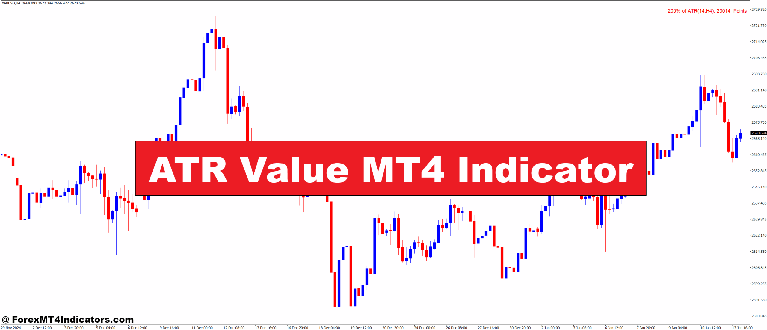 ATR Value MT4 Indicator