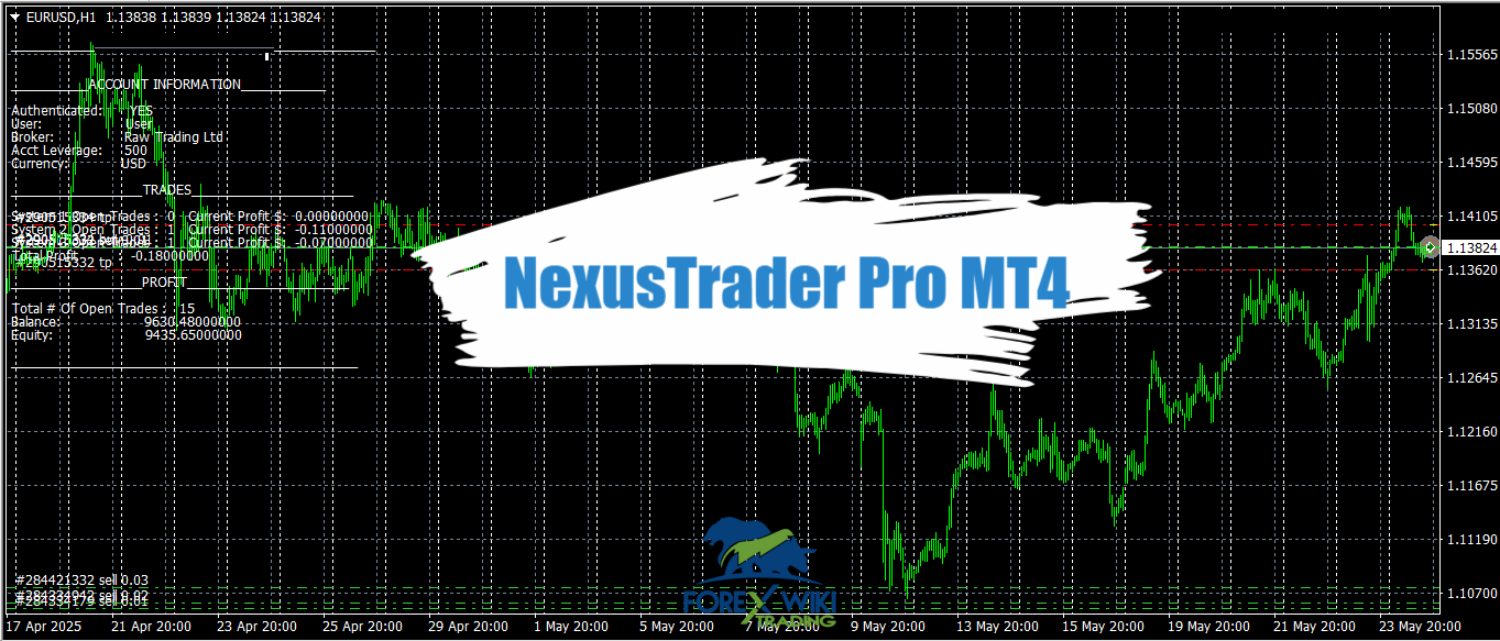 NexusTrader Pro MT4 - Free Download 10