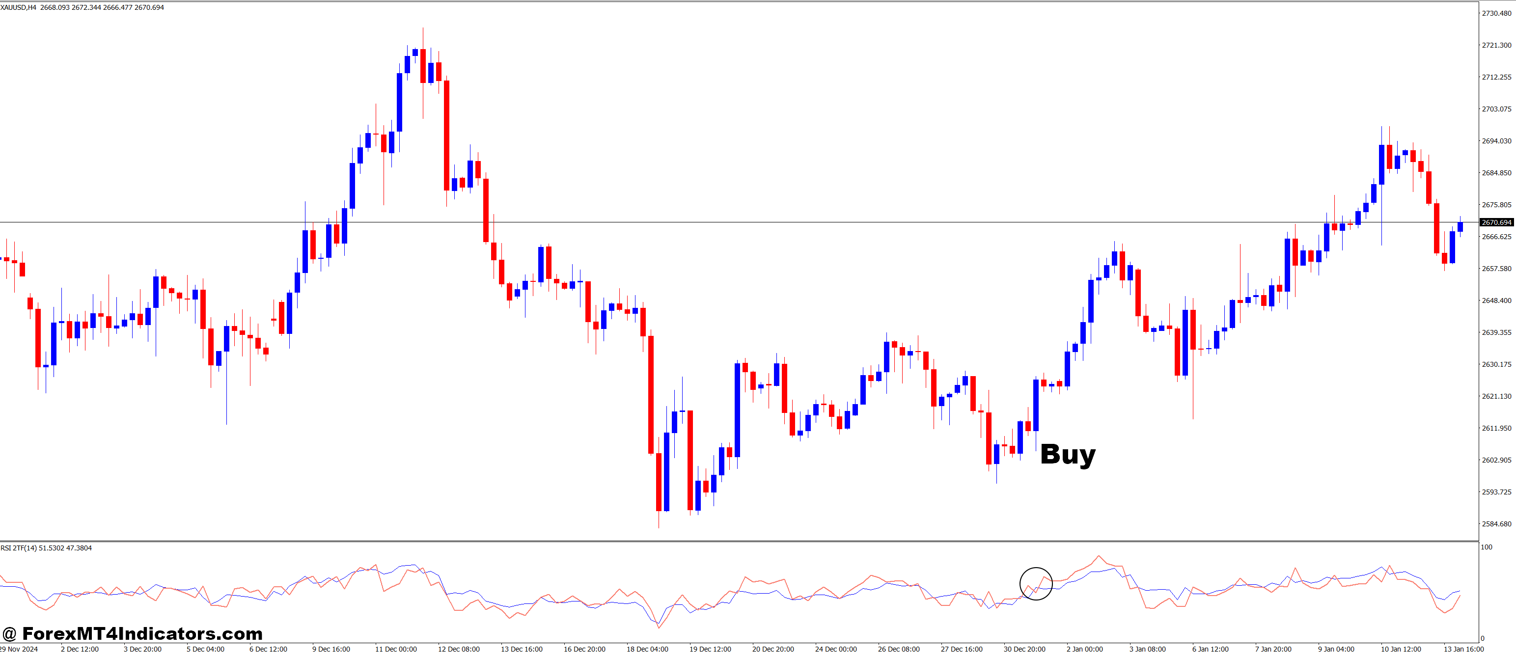 How to Trade with RSI 2 TimeFrames MT4 Indicator - Buy Entry