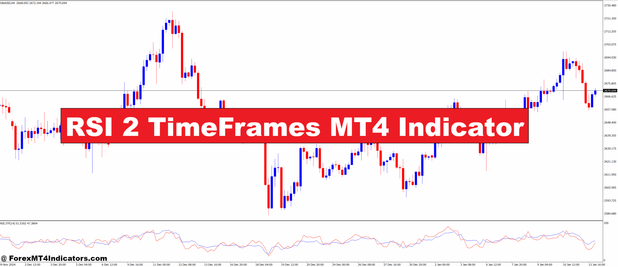 RSI 2 TimeFrames MT4 Indicator