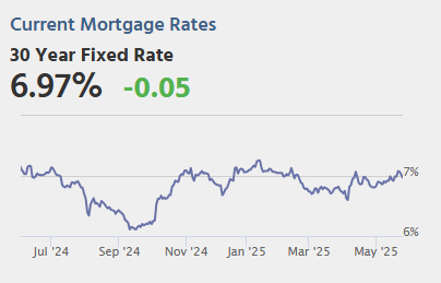 Wednesday: FOMC Minutes