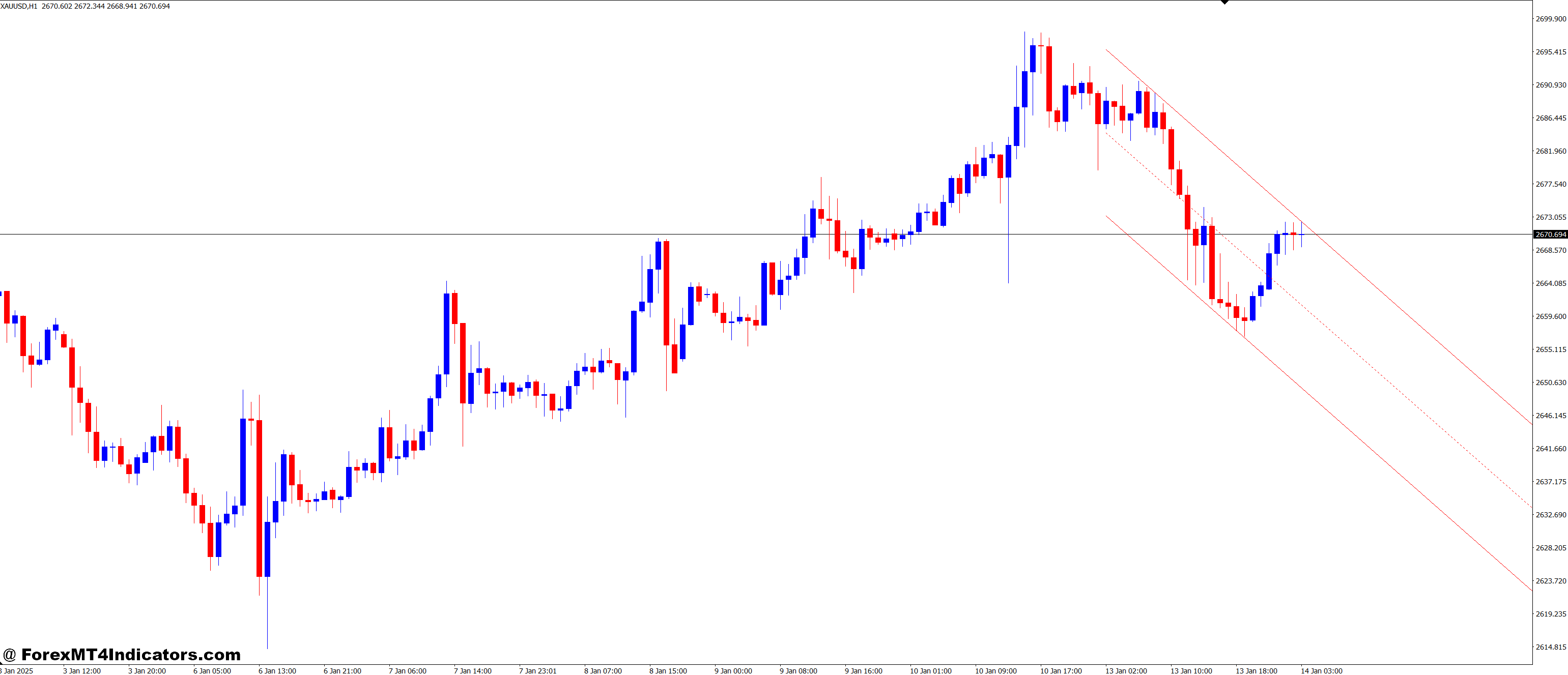 Who Should Use This Indicator