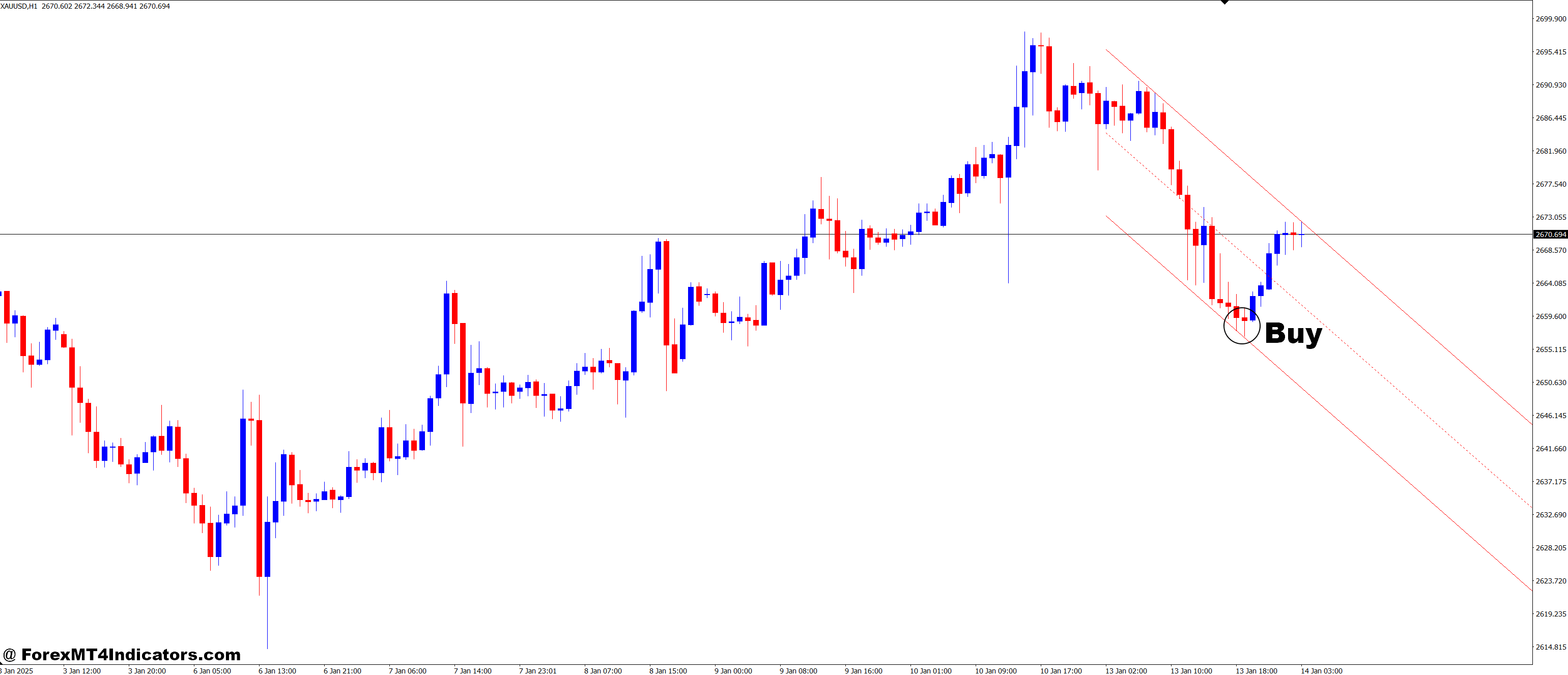 How to Trade with Ang Autoch HL.v1 MT4 Indicator - Buy Entry