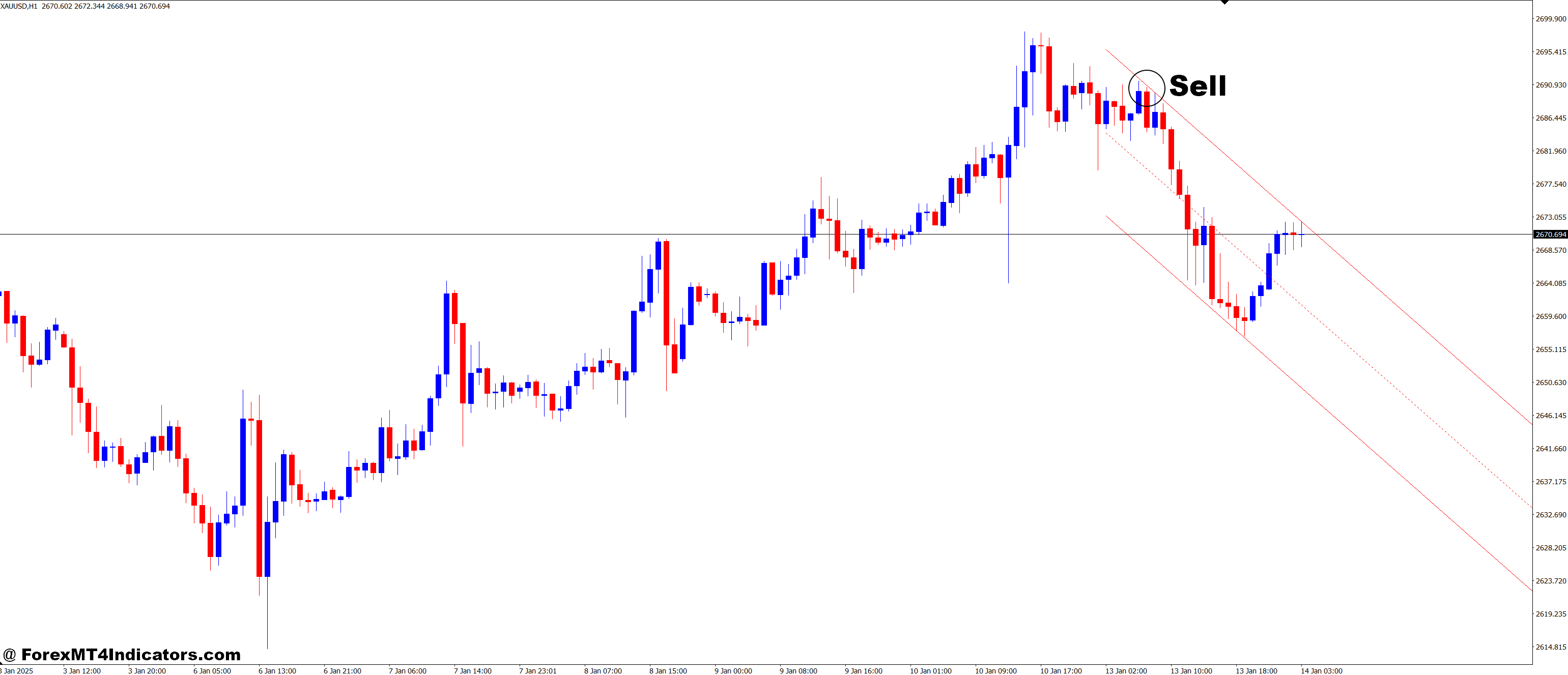 How to Trade with Ang Autoch HL.v1 MT4 Indicator - Sell Entry