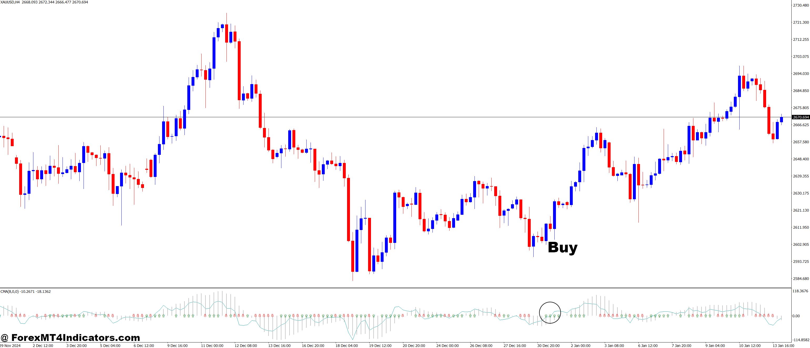 How to Trade with Combined MA Signal MT4 Indicator - Buy Entry