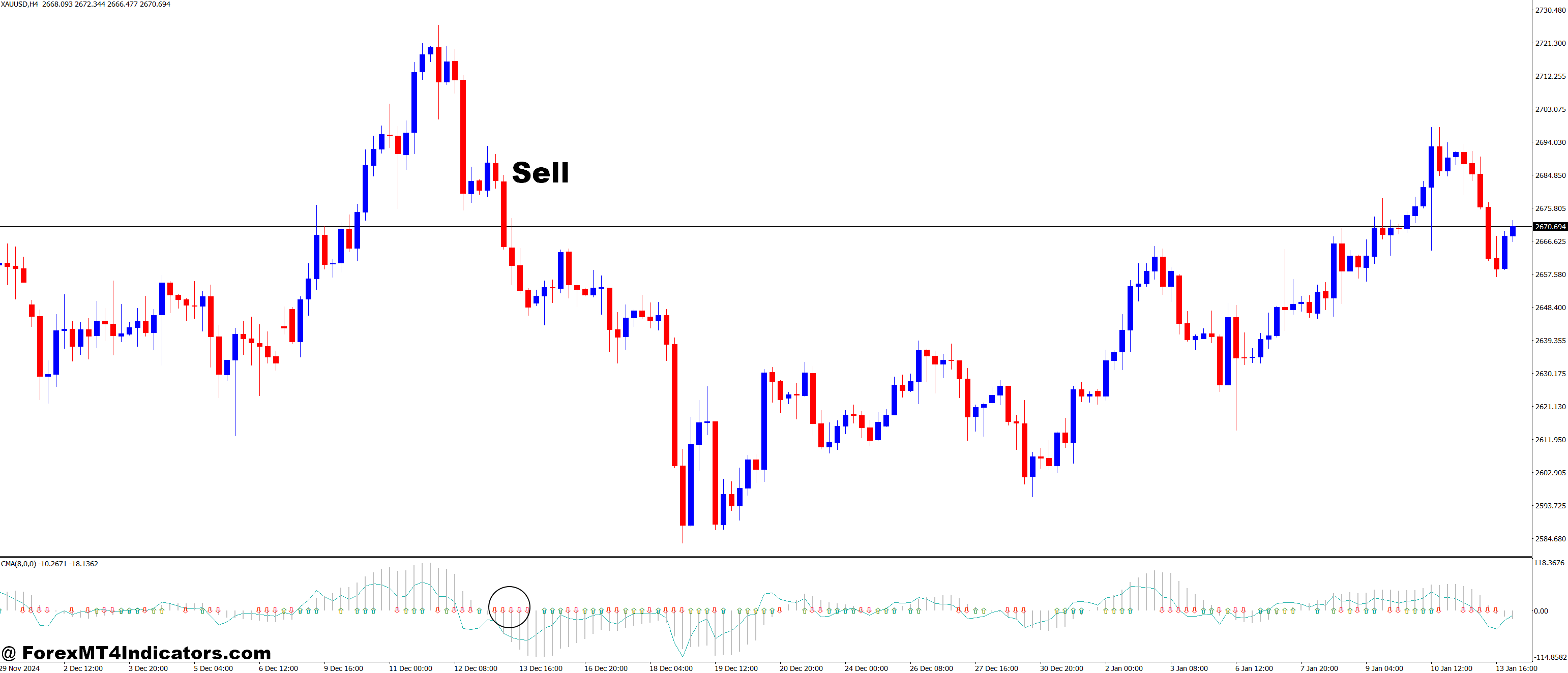 How to Trade with Combined MA Signal MT4 Indicator - Sell Entry