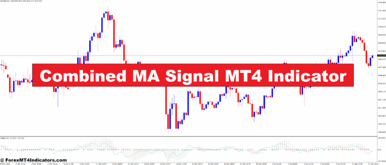 Combined MA Signal MT4 Indicator