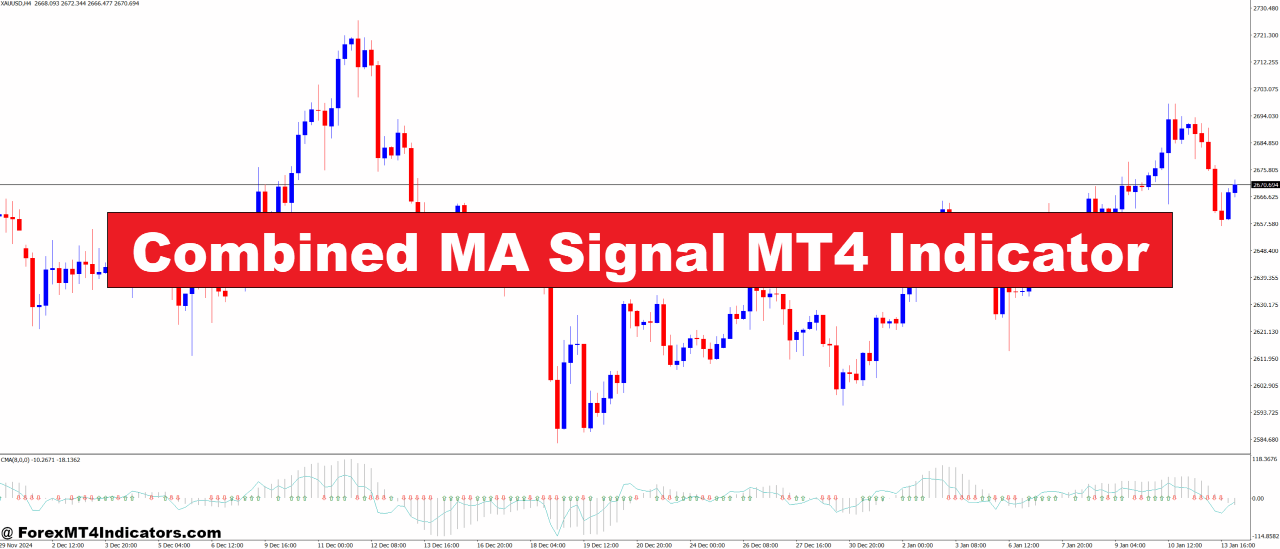 Combined MA Signal MT4 Indicator