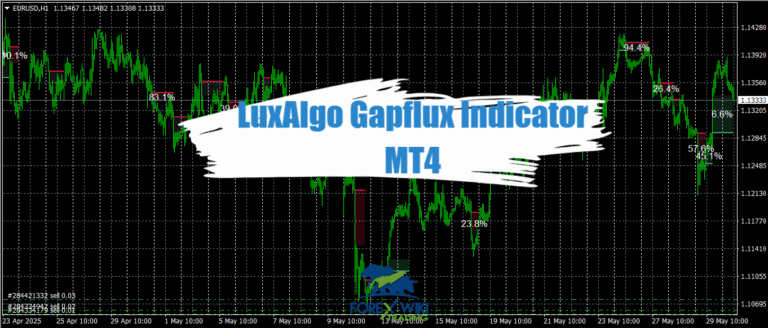 LuxAlgo Gapflux Indicator MT4 - Free Download 10