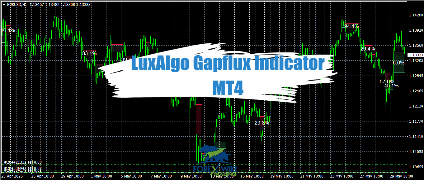 LuxAlgo Gapflux Indicator MT4 - Free Download 10