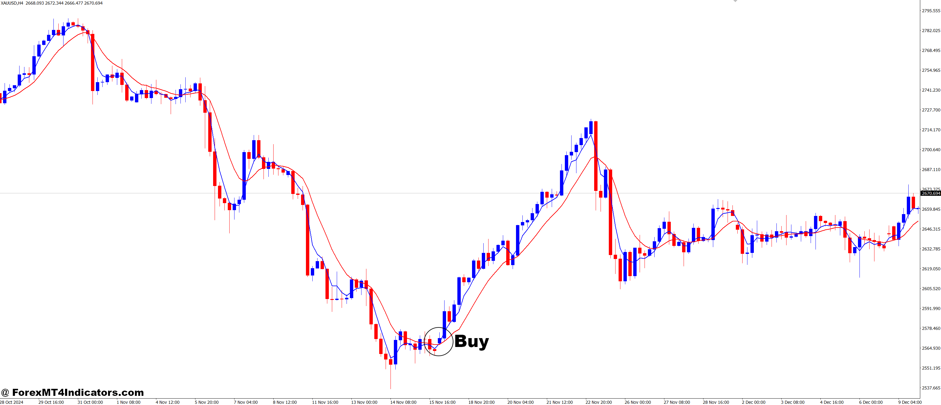 MAMA NK MT4 Indicator 2 How to Trade with MAMA NK MT4 Indicator - Buy Entry