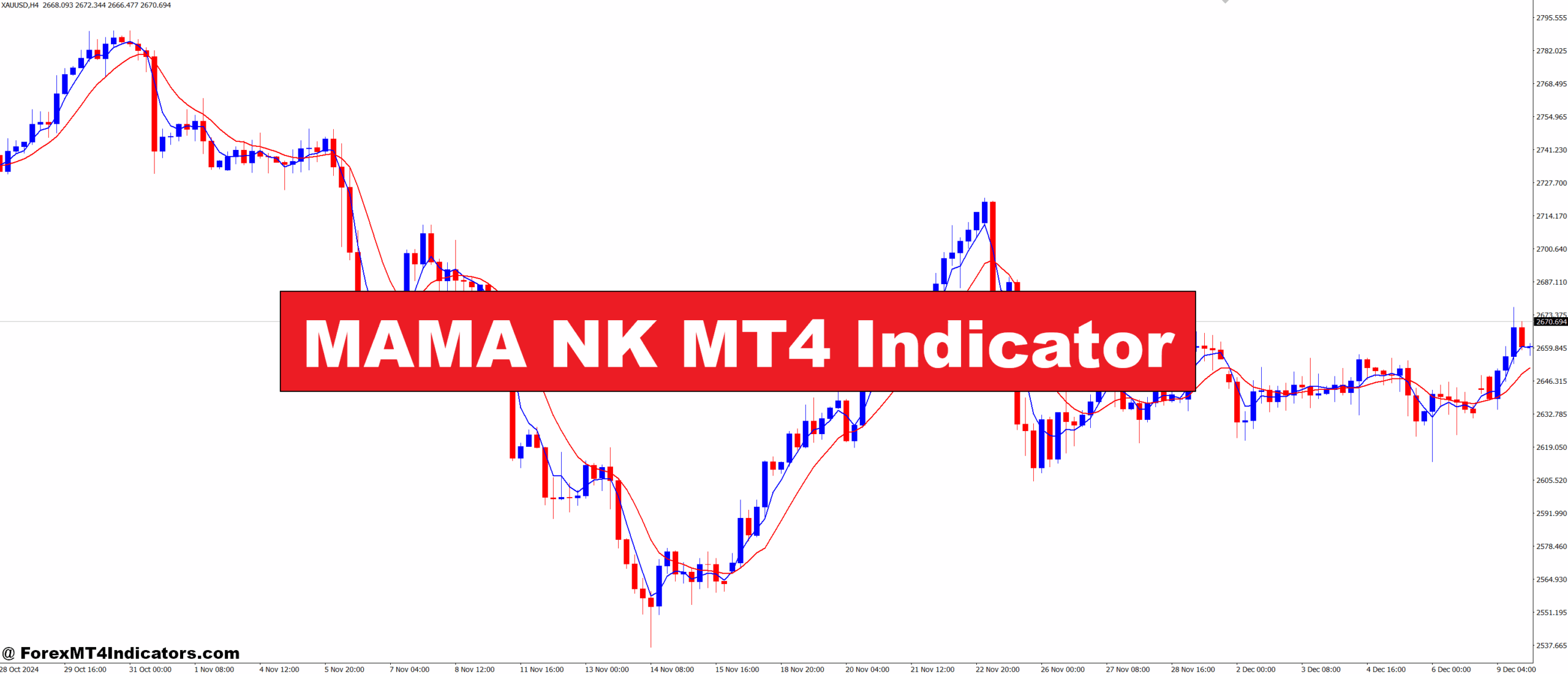 MAMA NK MT4 Indicator