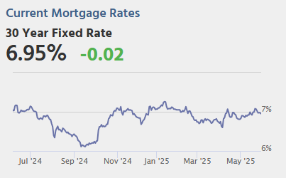 May 30th COVID Update: Weekly COVID Deaths at New Pandemic Low