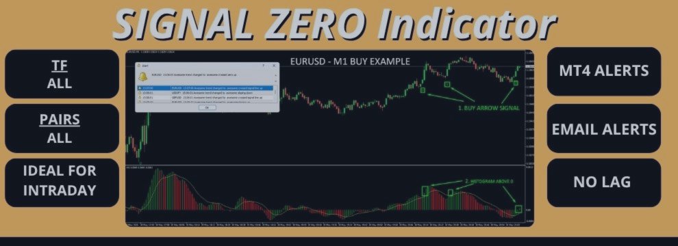 Signal Zero - Momentum Oscillator