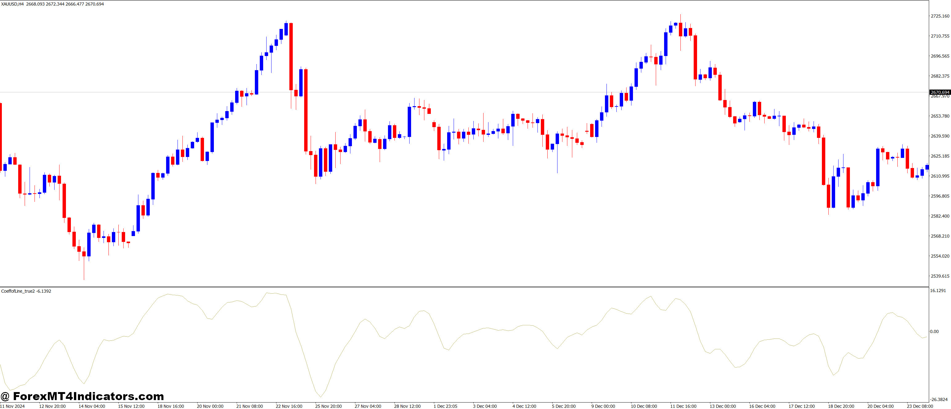 Tips for Getting the Best Results