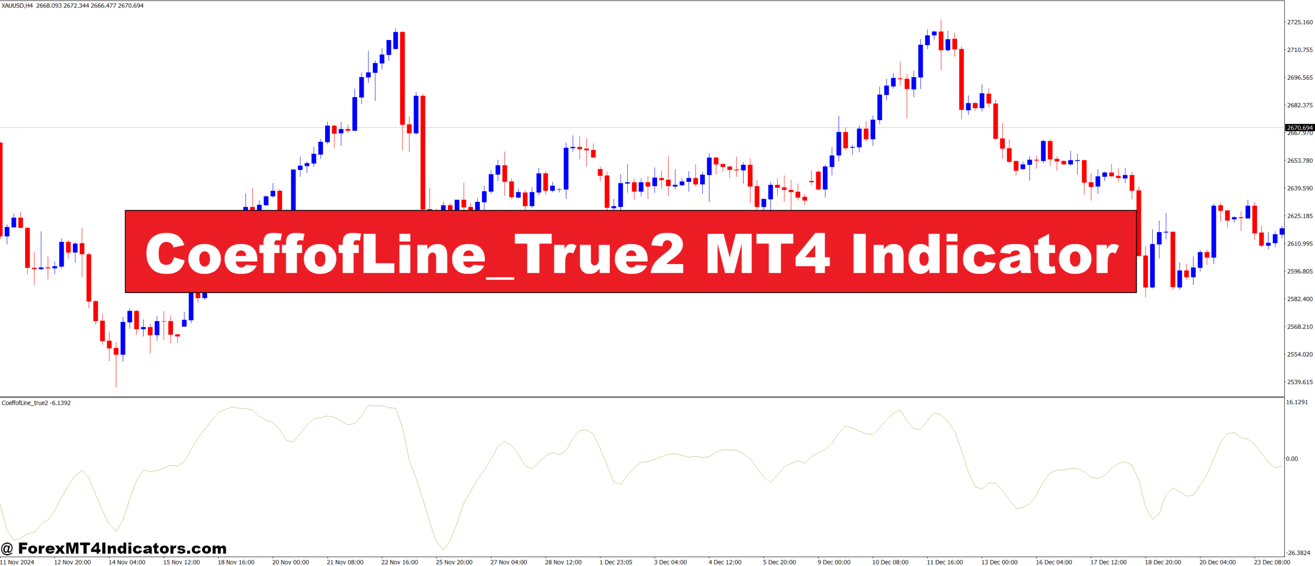 CoeffofLine_True2 MT4 Indicator