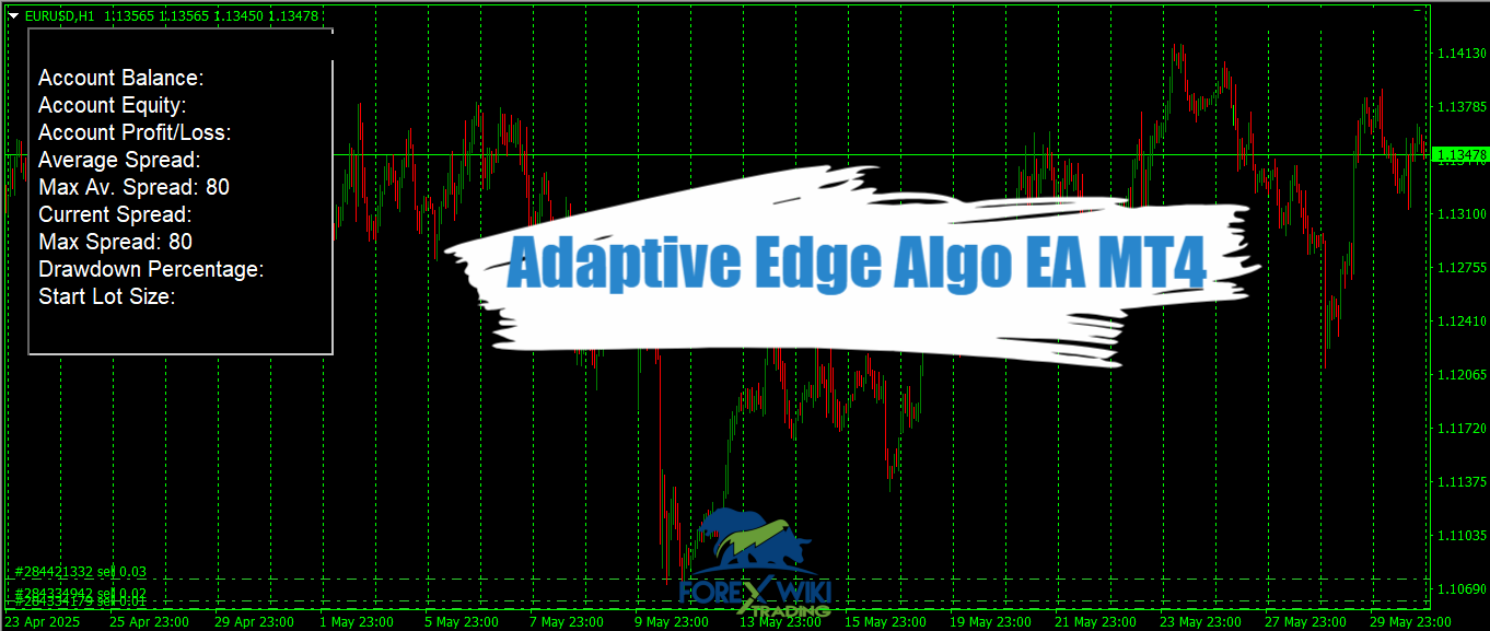 Adaptive Edge Algo EA MT4 - Free Download 10