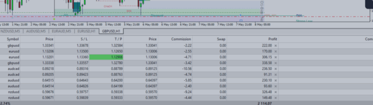 $3200+ in a Day? Shadow Mark Scanner Shows You How (Live ICT Setups!)