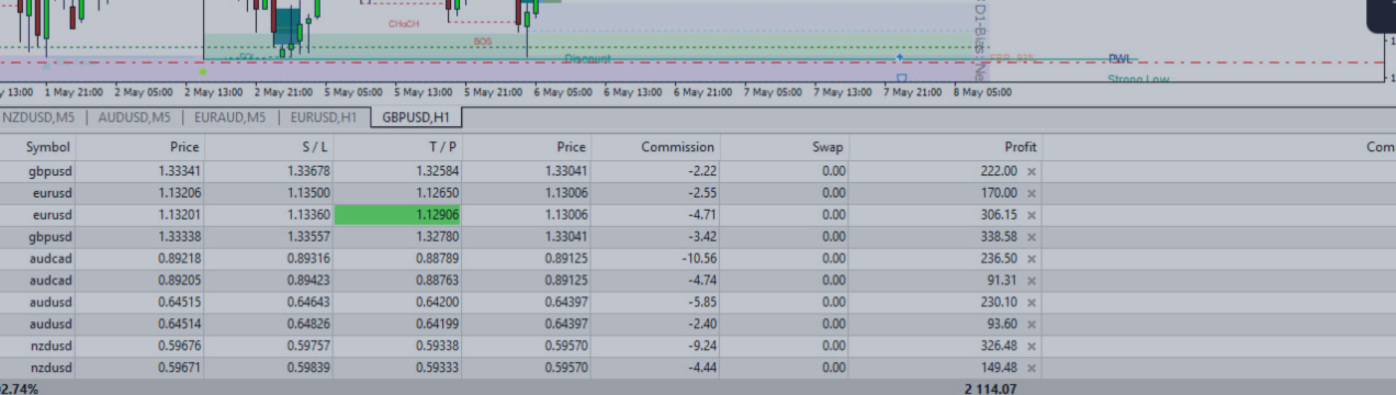 $3200+ in a Day? Shadow Mark Scanner Shows You How (Live ICT Setups!)