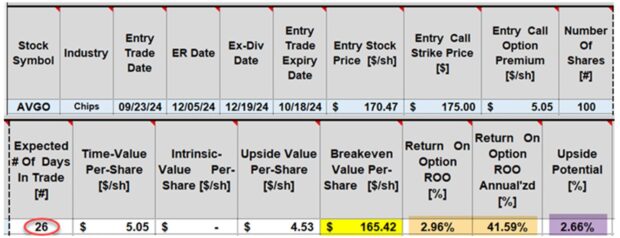A Real-Life Monthly Covered Call Trade with AVGO + Sample Alan Trade Video