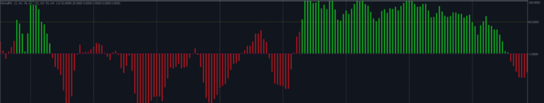 A practical example of connecting an indicator from the "MQL5 Market" to your EA