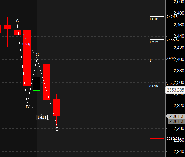 Adani Ent, Adani Green, PFC: Swing Levels to Watch
