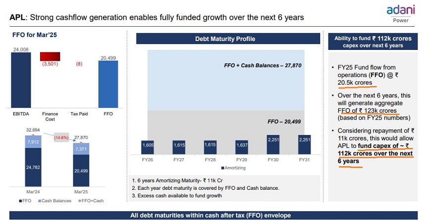 Adani Power: Powerful Cash Flows