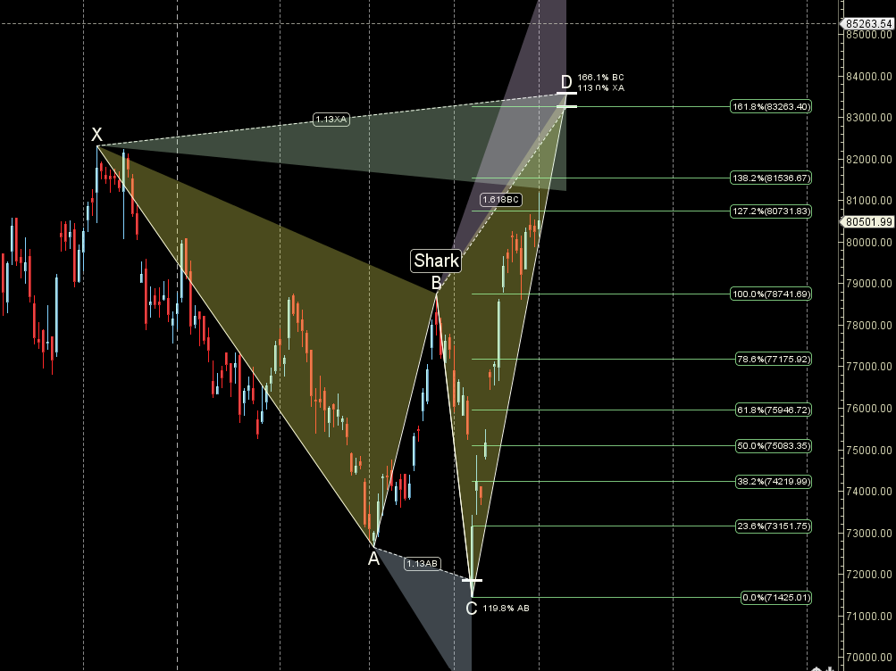 Astro & Gann SENSEX Outlook: Trading for May 02 – May 09 Week