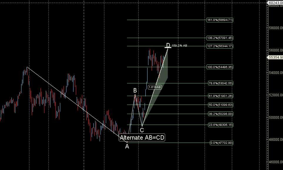 Astro-Trading Analysis: BANK NIFTY Weekly Movements (May 2025)