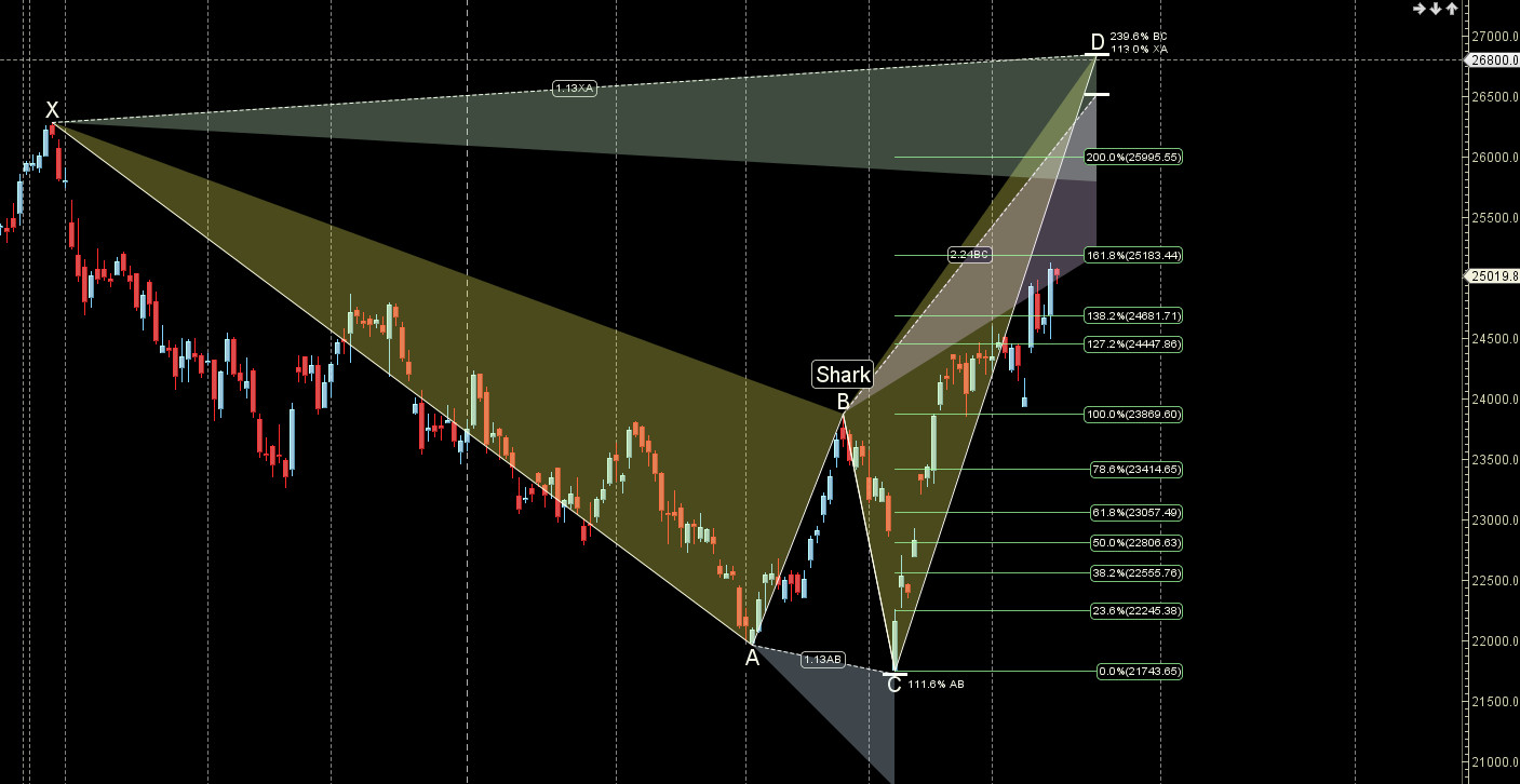 Astro-Trading Analysis: NIFTY Weekly Movements (May 2025)