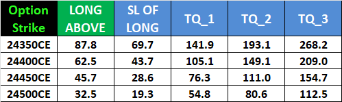Astro-Trading Meets Expiry: Nifty Weekly Setup for May 08, 2025