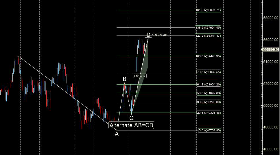 BANK NIFTY Weekly Trading Outlook (May 02-09): Astro & Gann Analysis