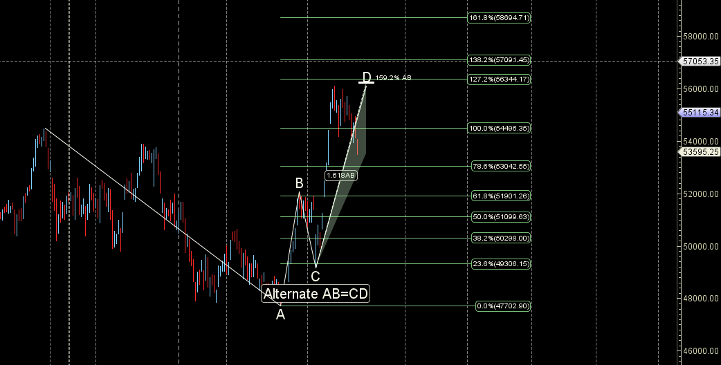 BANK Nifty Weekly Analysis: Ceasefire Impact & Forecast (May 12-16)