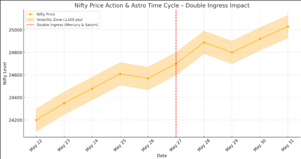 Bank Nifty Delivers as Forecasted – More Volatility Ahead with Double Ingress