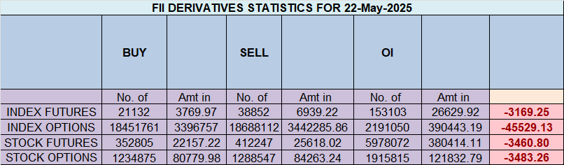 Bayer Rule 6 in Focus: Volatility Ahead for Nifty – Bramesh’s Technical Analysis