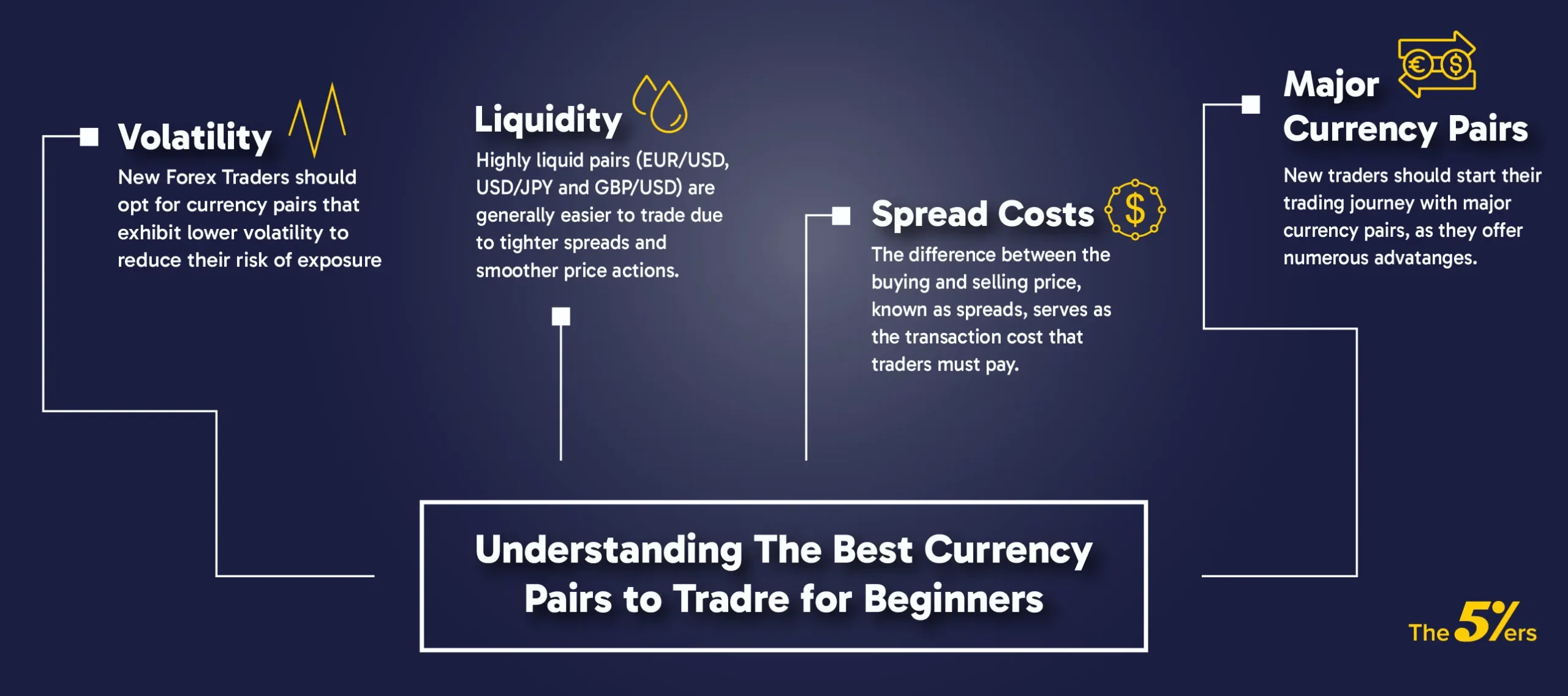 Understanding The Best Currency Pairs to Trade for Beginners